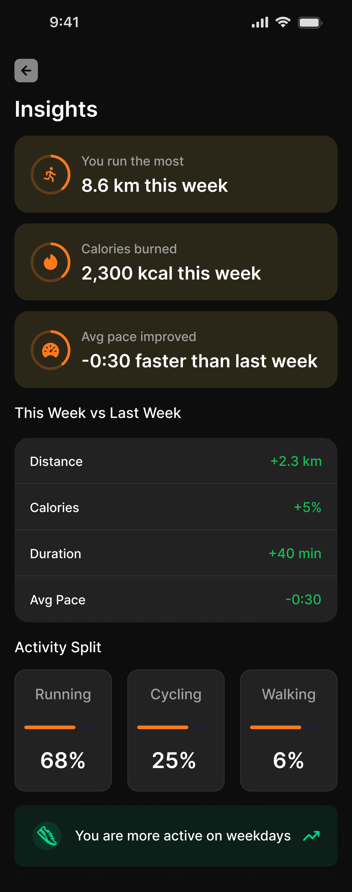 Weekly Insights